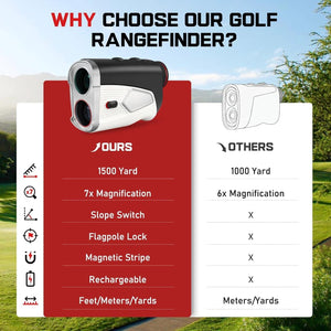 Golf Rangefinder with Slope, 1500 Yards Laser Range Finder, 7X Magnification, with Flagpole Lock Vibration Cowinaudio 