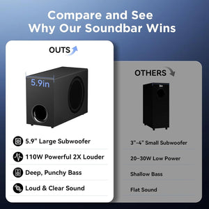 Upgraded Bluetooth Sound Bar for TV with Subwoofer, Deep Bass, ARC/Optical/AUX/Bluetooth Connect, Surround Sound System for PC/Gaming/Projectors/Gift Cowinaudio 